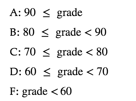 It is Matlab program, thanks you! A: 90