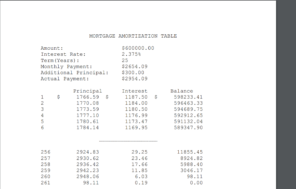 in a file given user's input of loan amount, annual interest rate,