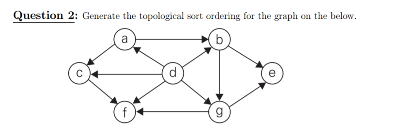 Generate the topological sort ordering for the graph on the below
