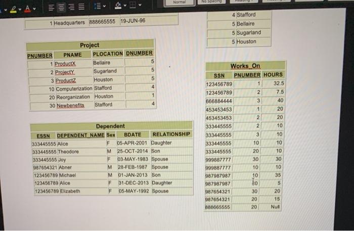 and number of dependents for each employee. 2. list the Employee SSN