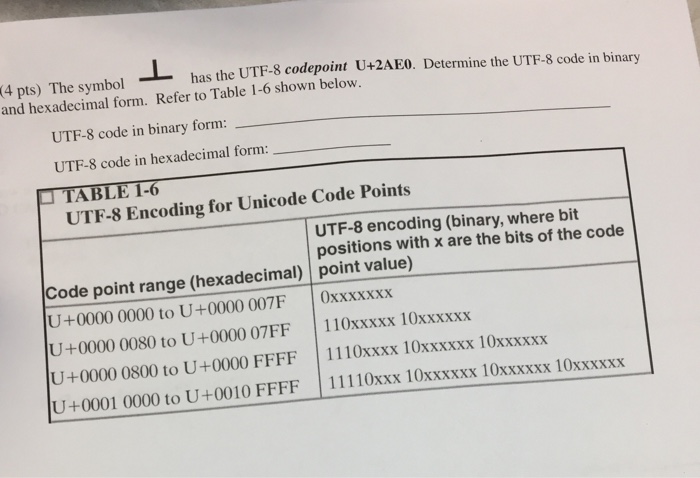  has the UTF-8 codepoint U+2AEO0. Determine the UTF-8 code in binary