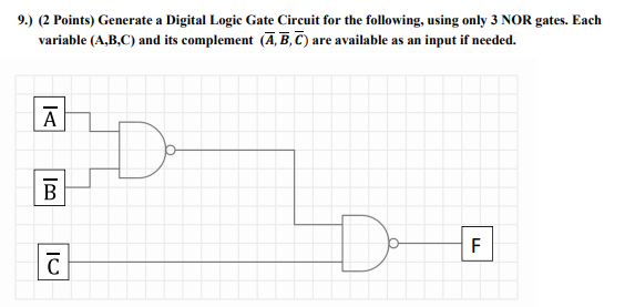 9.) (2 Points) Generate a Digital Logic Gate Circuit for the