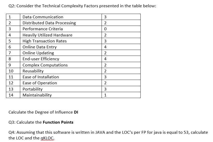 Users Outputs User Requests Files External Interfaces UFP = 57 Simple 3