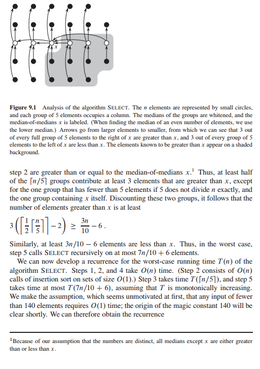 Stein 2nd or 3rd edition). The presented selection algorithm depend on divide-and-conquer