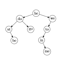 prolog binary tree I am working on this attached file. Just the