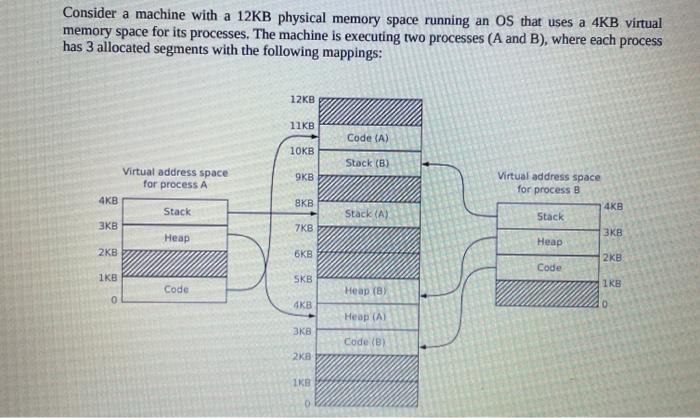  c C lang Consider a machine with a 12KB physical memory