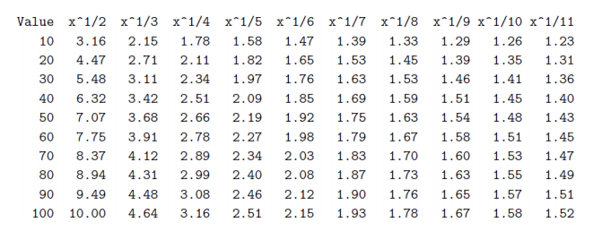 C++ Programming Problem. Please note the following: 1. Please go through ALL