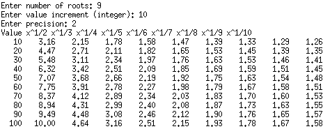 C++ language, not C, Java, etc. Also note the following knowledge of