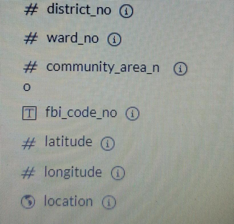 of the crimes. List all crimes reported in the community area associated