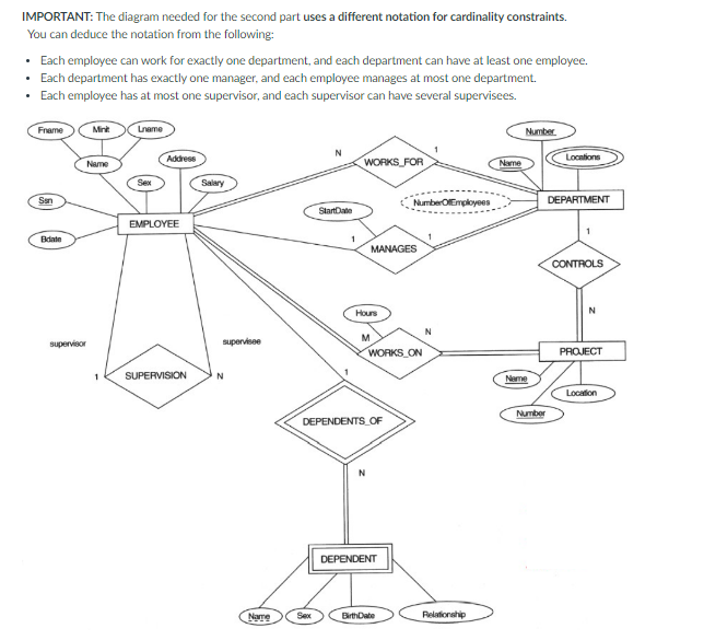  IMPORTANT: The diagram needed for the second part uses a different