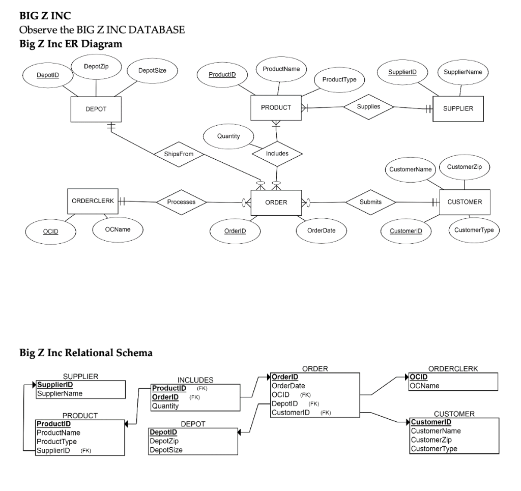  7a) Write an SQL query for the BIG Z INC database