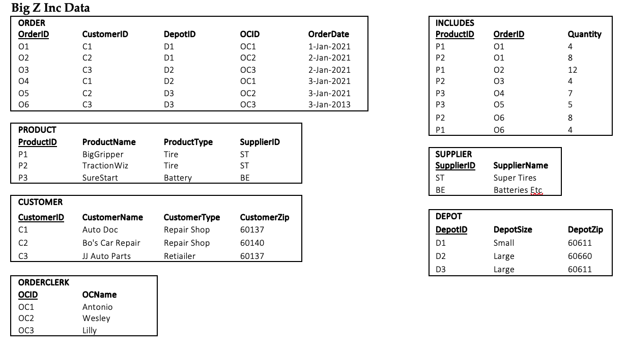that displays all the information in the DEPOT table for large depots