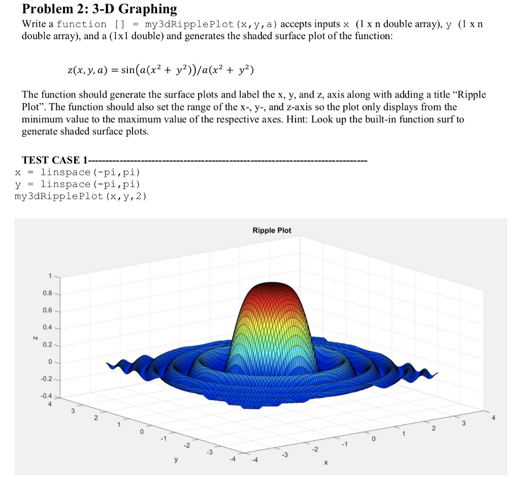 Write a function [] = my3dRipplePlot(x,y,a)accepts inputs x (1 x n double
