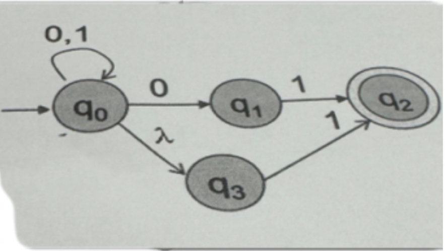  Convert the NFA to an equivalent DFA (Don't need to include