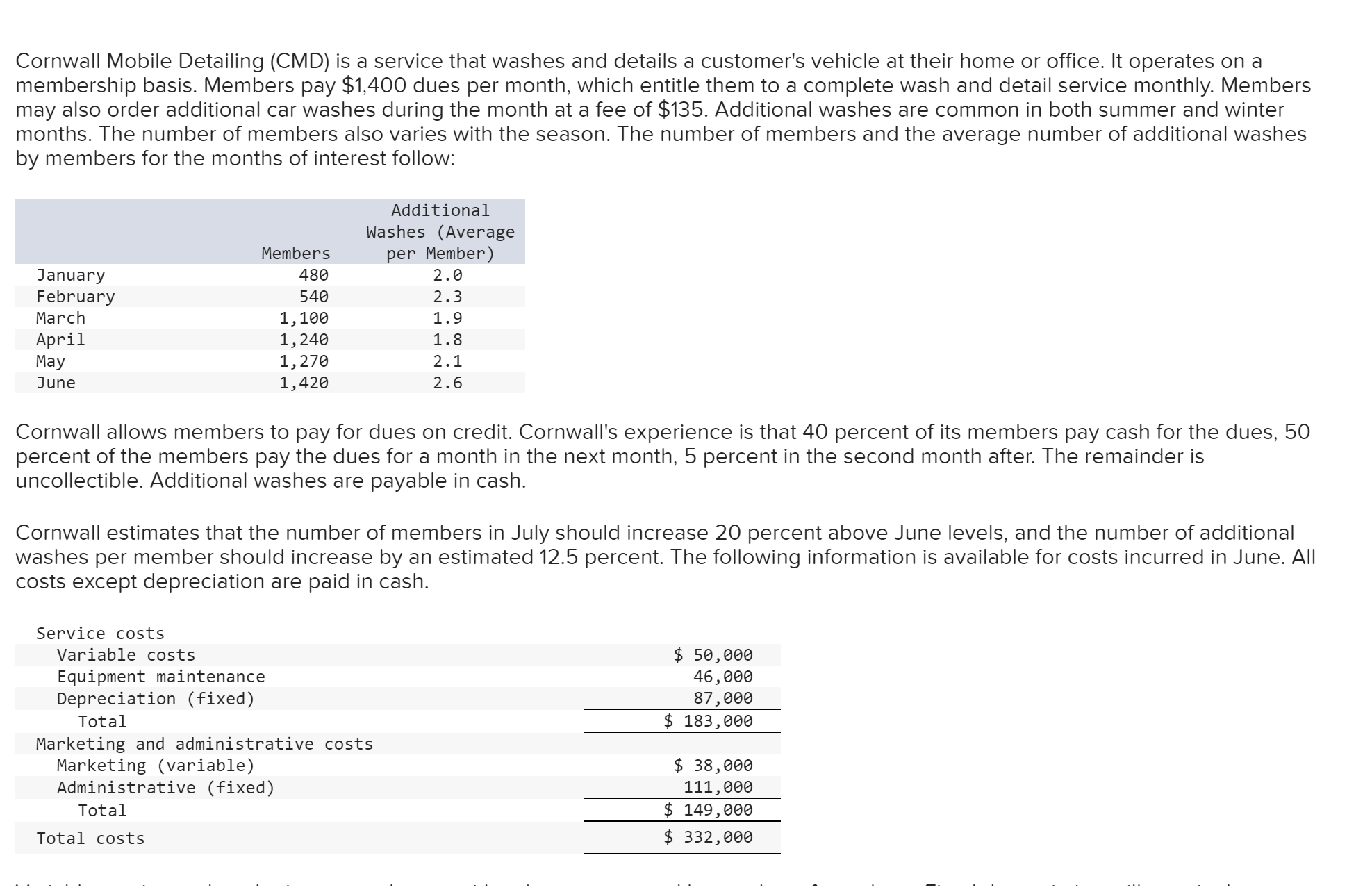  CoursHeroTranscribedText: Cornwall Mobile Detailing (CMD) is a service that washes and
