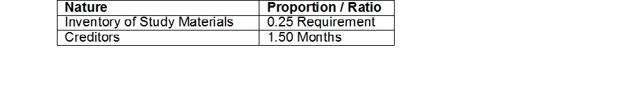 by way of other income every year.It expects the enrolment to increase