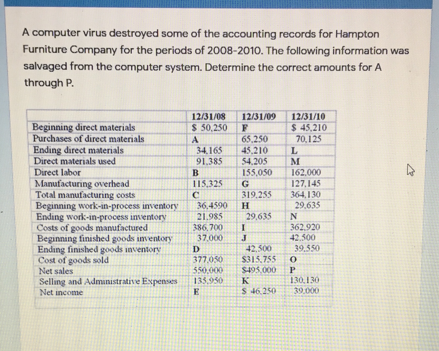 Answer ASAP CoursHeroTranscribedText: A computer virus destroyed some of the accounting records