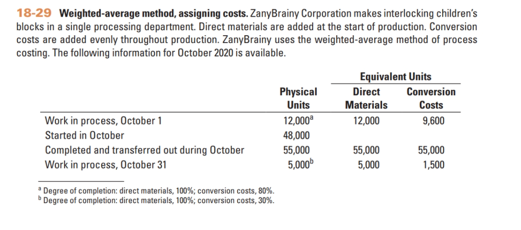 CoursHeroTranscribedText: 18-29 Weighted-average method, assigning costs. ZanyBrainy Corporation makes interlocking children's
