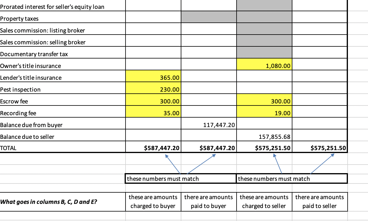 for the transaction described below. The various closing costs will be allocated