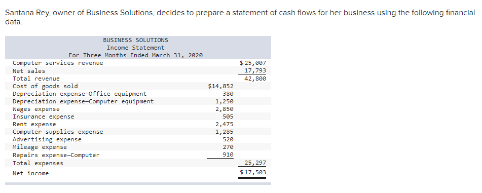 Please help with preparing a statement. CoursHeroTranscribedText: Santana Rey, owner of Business