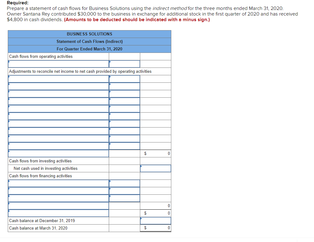 using the following financial data. BUSINESS SOLUTIONS Income Statement For Three Months