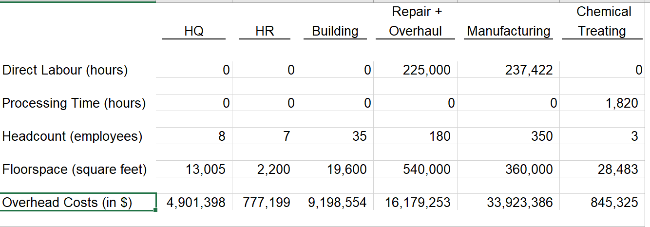 Hi, can i please get an answer to the 4th question please