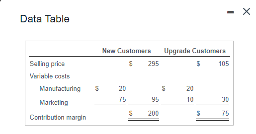 I need help solving requirements 1, 2, and 3. I provided the