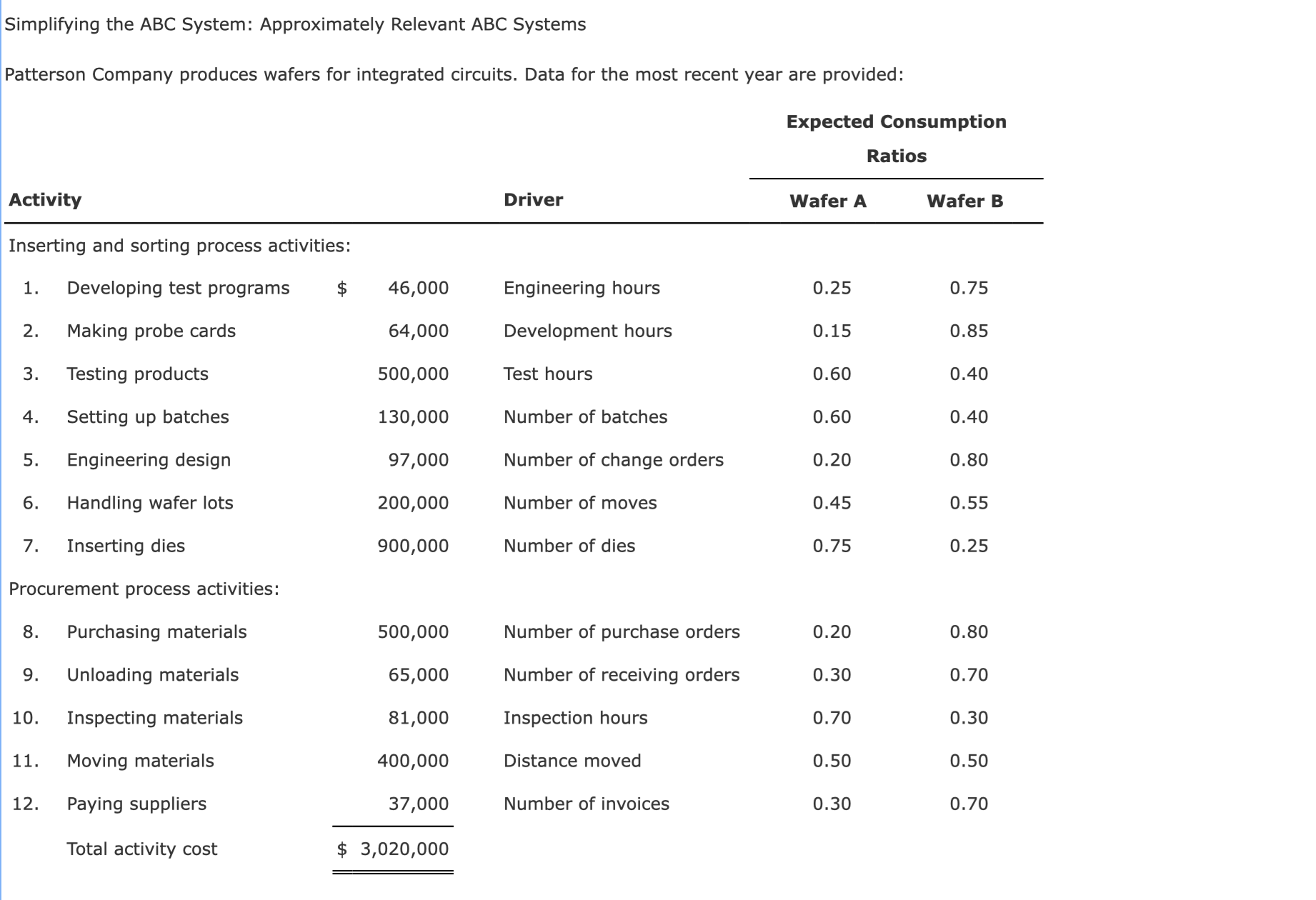 help me please CoursHeroTranscribedText: Simplifying the ABC System: Approximately Relevant ABC Systems