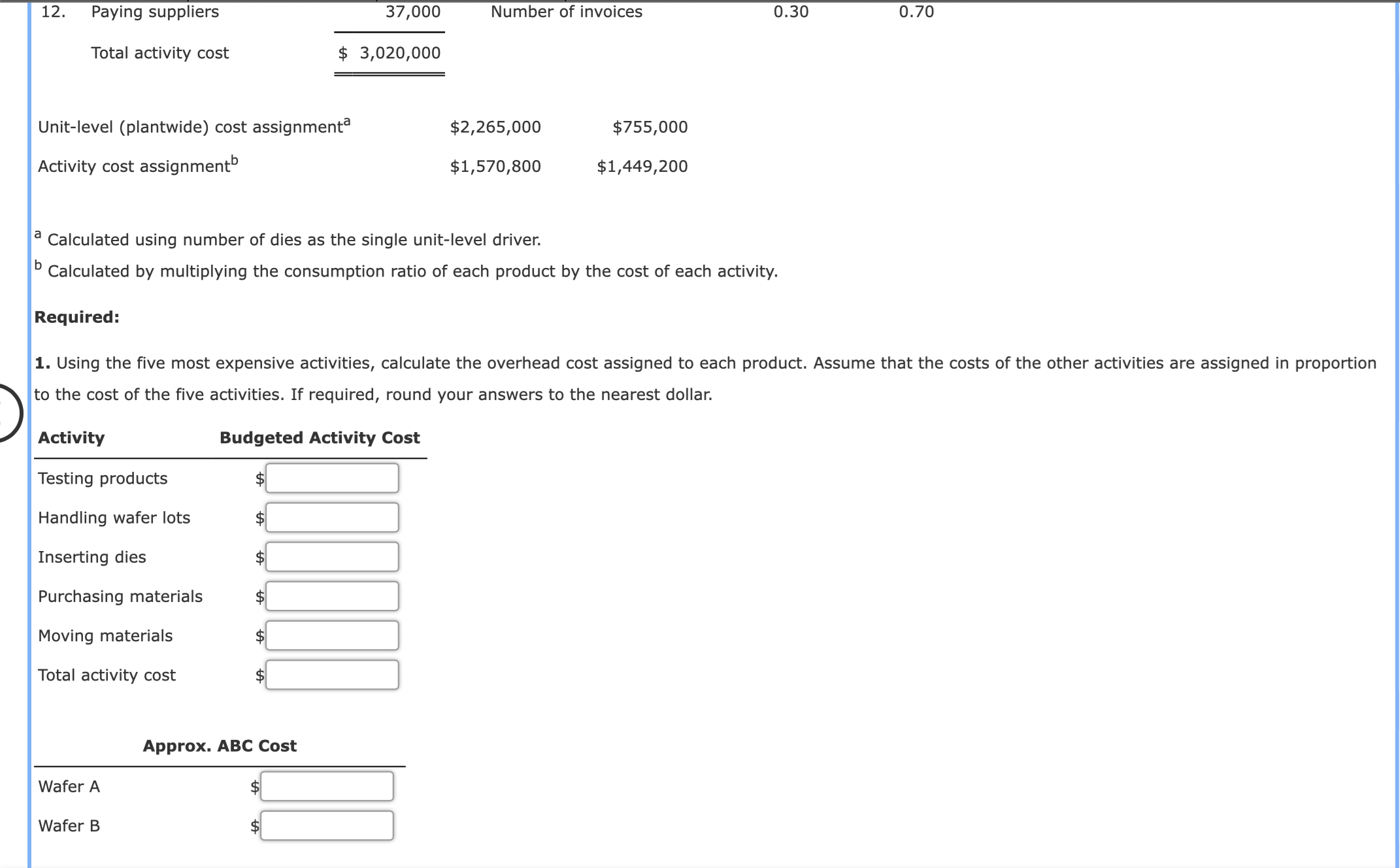 Patterson Company produces wafers for integrated circuits. Data for the most recent