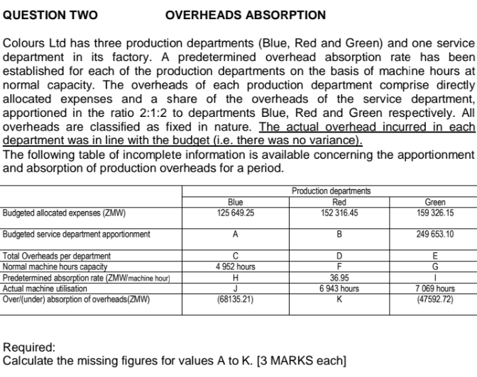 Please help me with my cost accounting problem. I don't know how