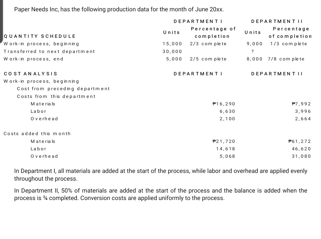 Using the Microsoft Excel, kindly prepare a cost production report for Department