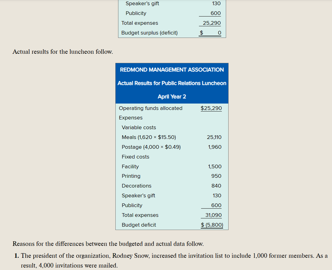 Read the scenario in the textbook and complete the activity below. Use