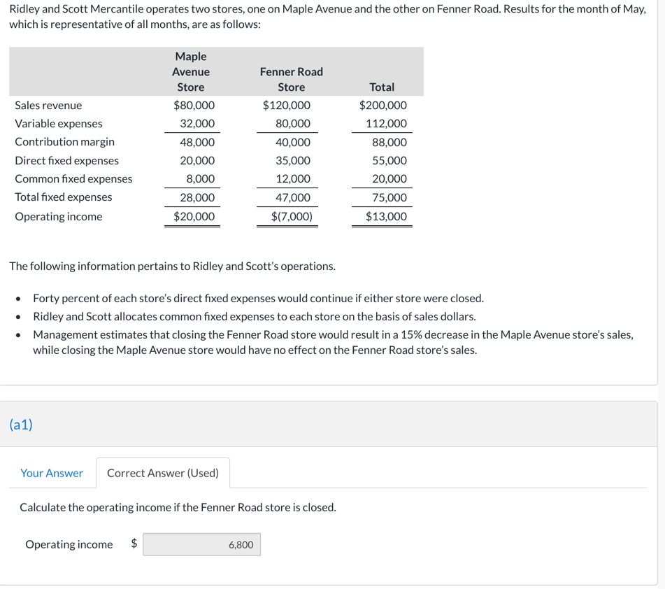 Needing help with this one. Ridley and Scott Mercantile operates two stores,