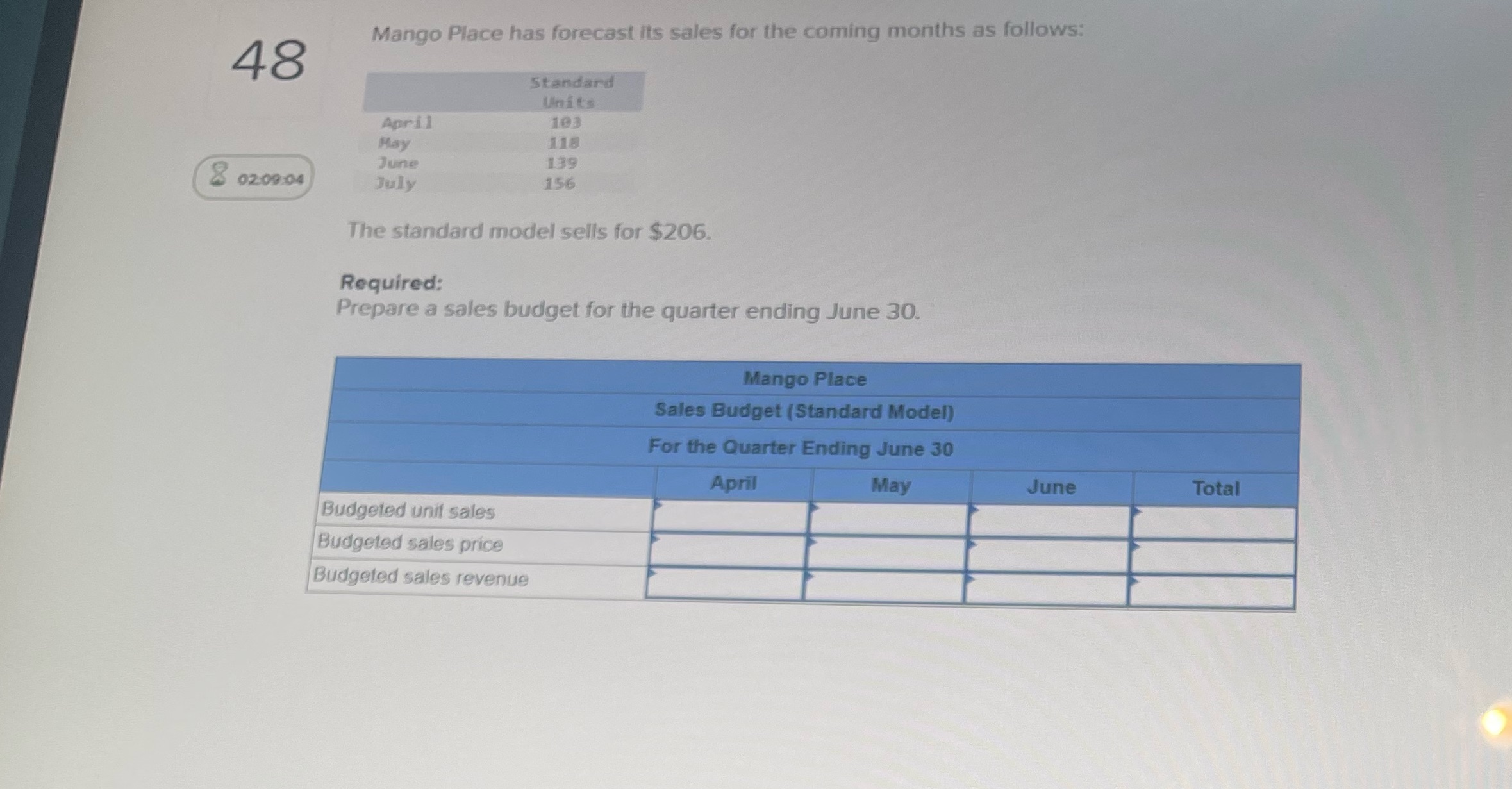 Hello can you please complete the the table Mango Place has forecast