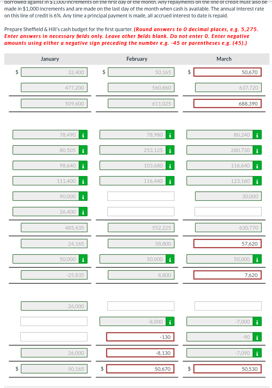managers and is preparing the company's cash budget. January February March Quarter