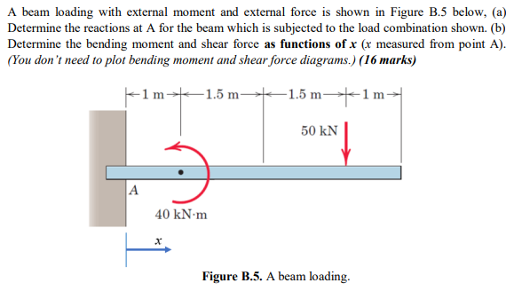 CoursHeroTranscribedText: A beam loading with external moment and external force is