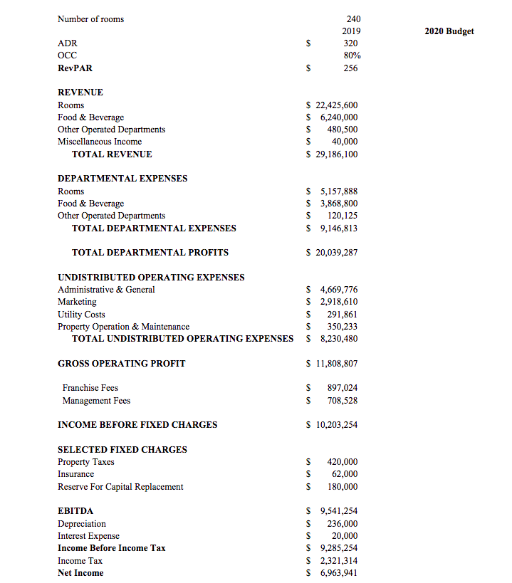 Do the operations budget for 2020 based on given information Number of