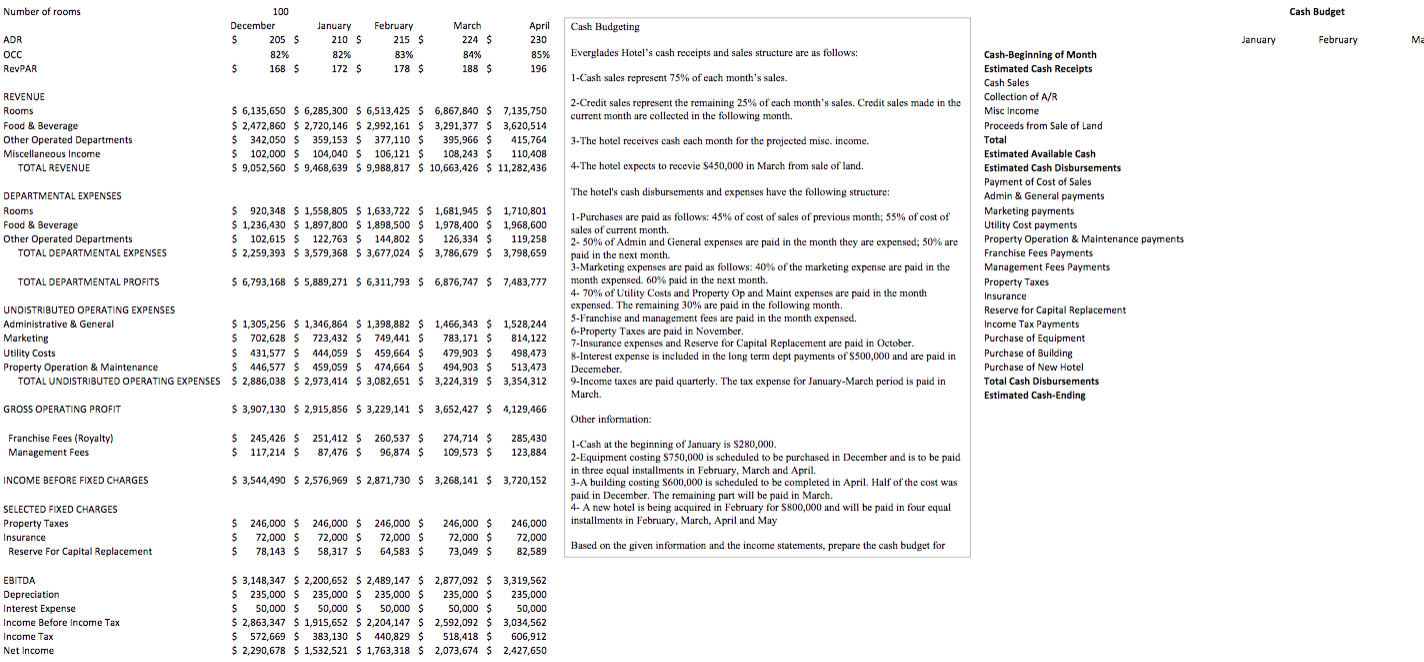 Rooms S 22,425,600 Food & Beverage 6,240,000 Other Operated Departments 480,500 Miscellaneous