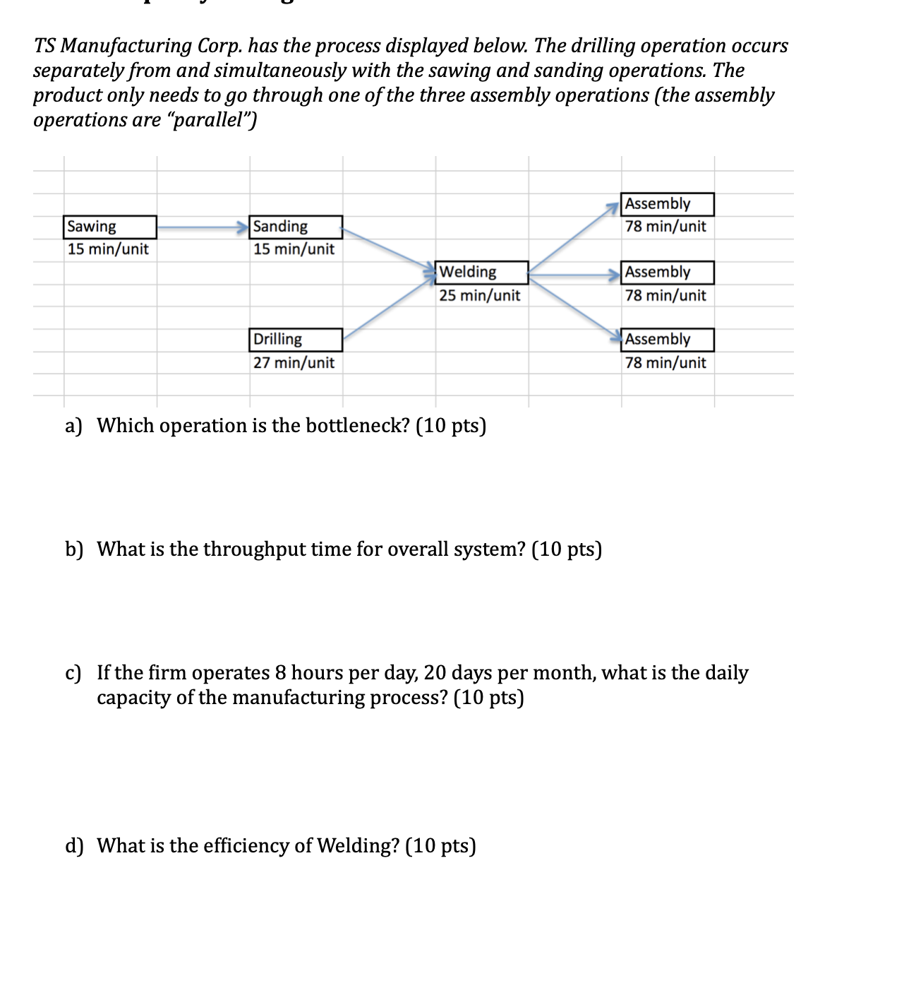  CoursHeroTranscribedText: I i U TS Manufacturing Corp. has the process displayed
