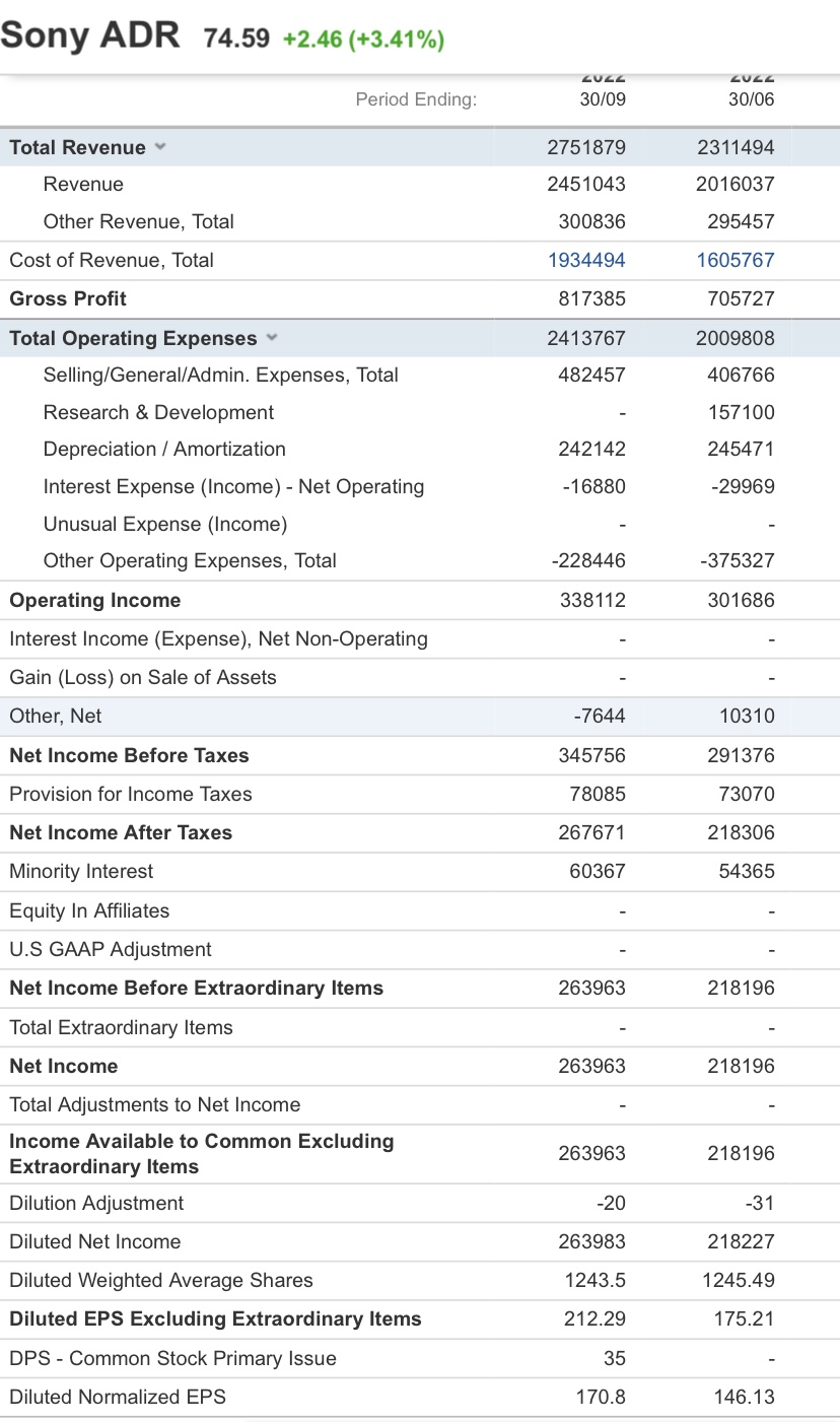 Profitability Ratios (in %) Return on equity Return on assets Profit margin