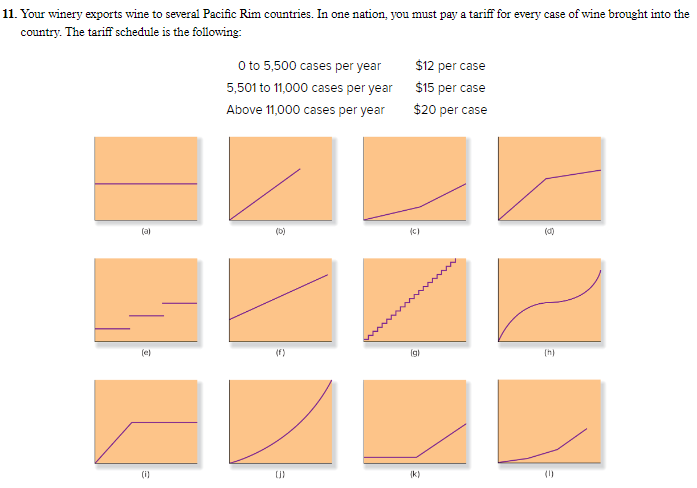 items described below, choose the graph (see next page) that best represents