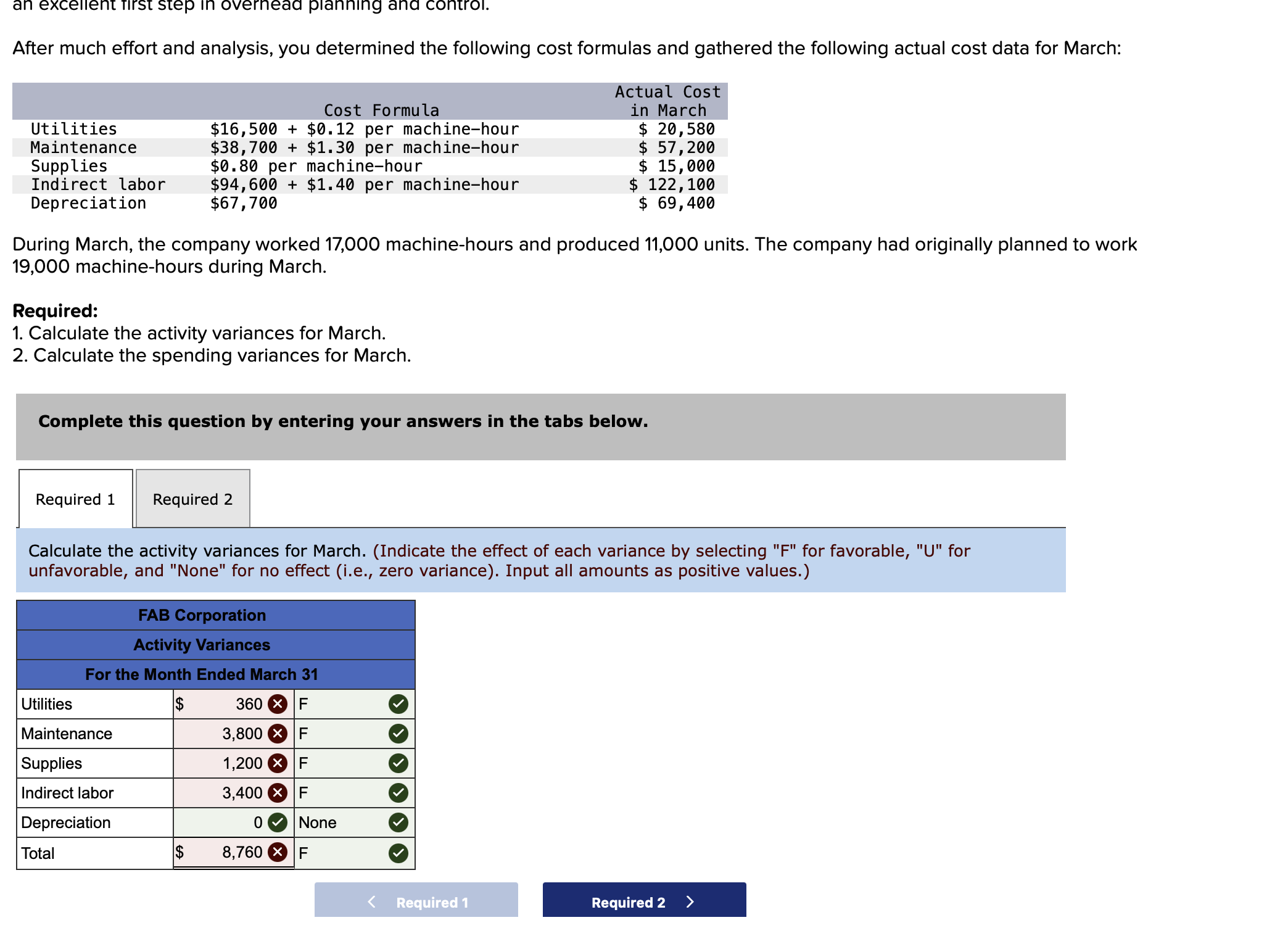 an excelle st step in verhead planning and After much effort