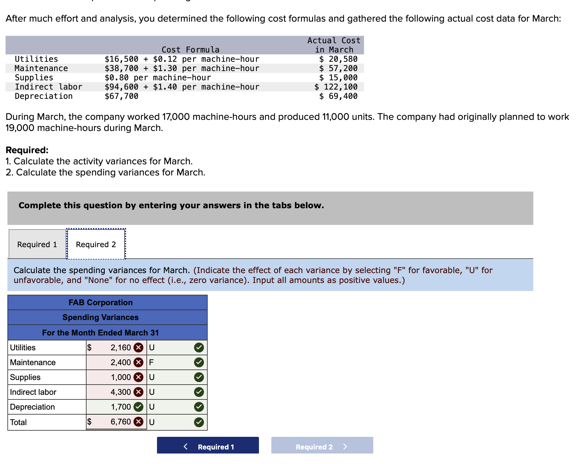 and analysis, you determined the following cost formulas and gathered the following