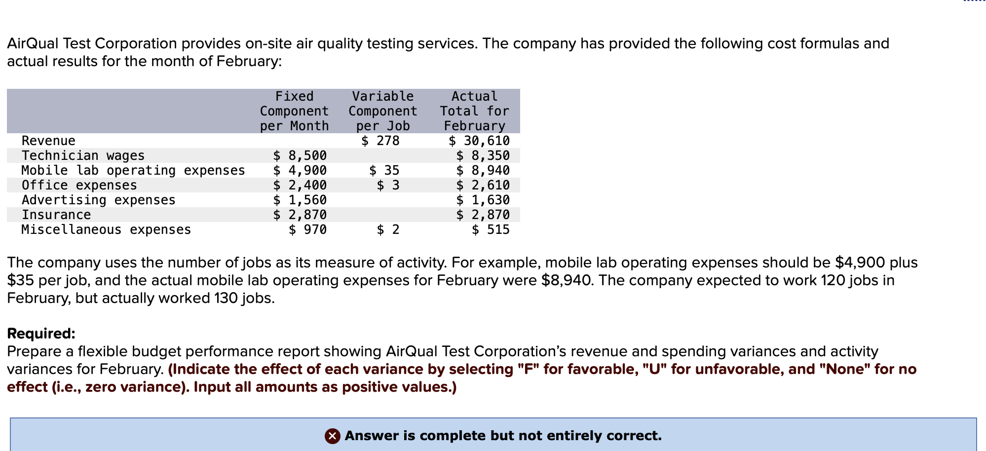 actual cost data for March: Actual Cost Cost Formula in March Utilities