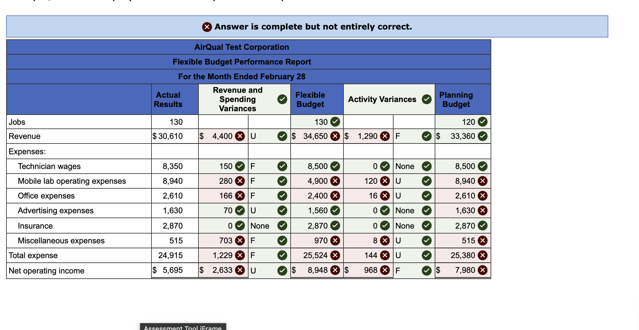 $16,500 + $0. 12 per machine-hour $ 20, 580 Maintenance $38, 700