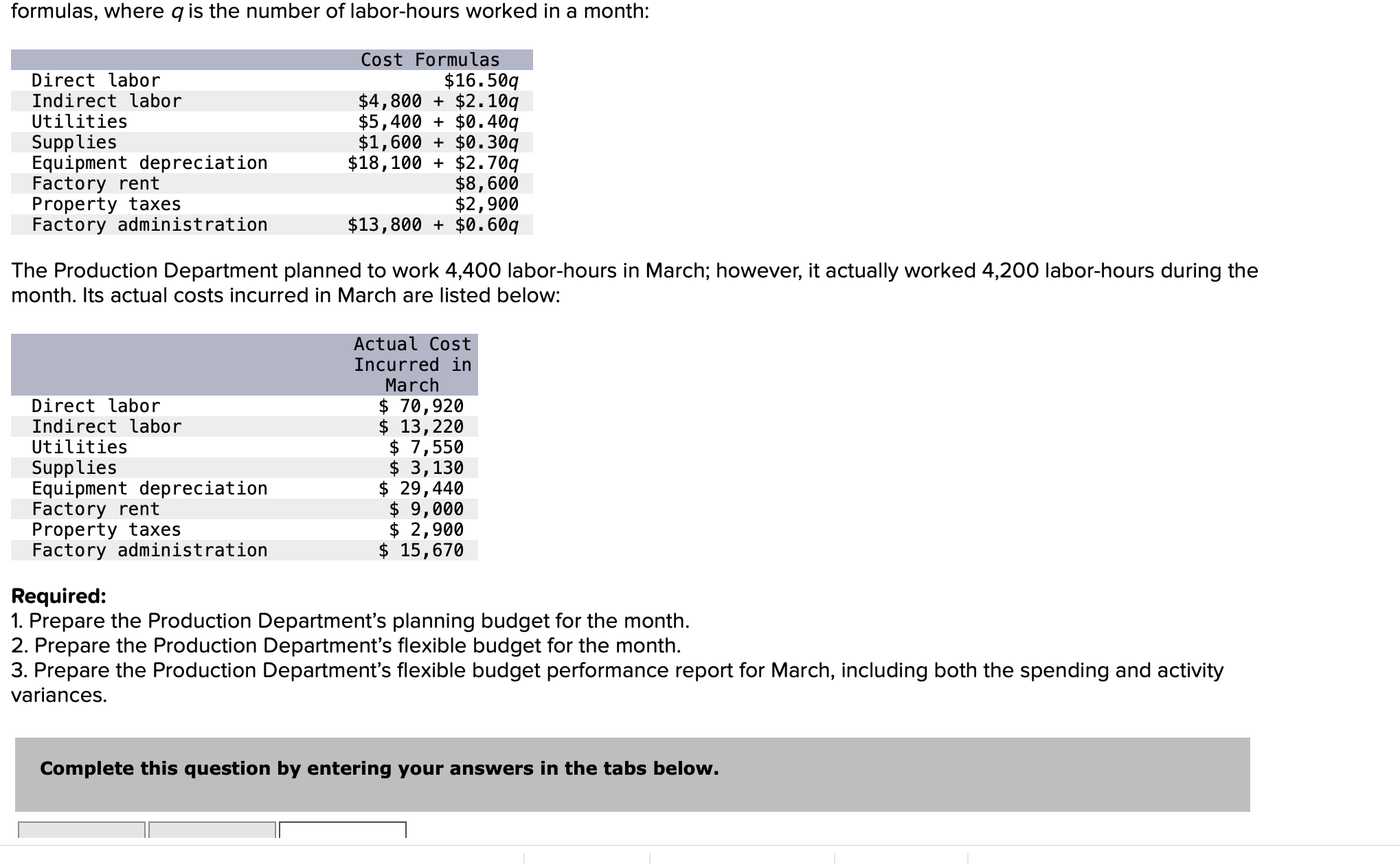 + $1.30 per machine-hour $57, 200 Supplies $0.80 per machine-hour $ 15,