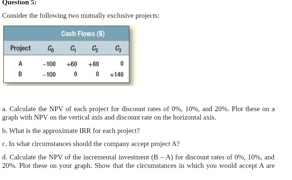 CoursHeroTranscribedText: Question 5: Consider the following two mutually exclusive projects: Cash