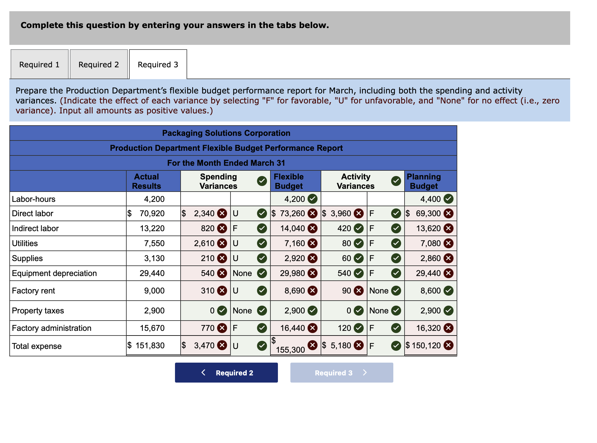 000 Indirect labor $94, 600 + $1.40 per machine-hour $ 122, 100