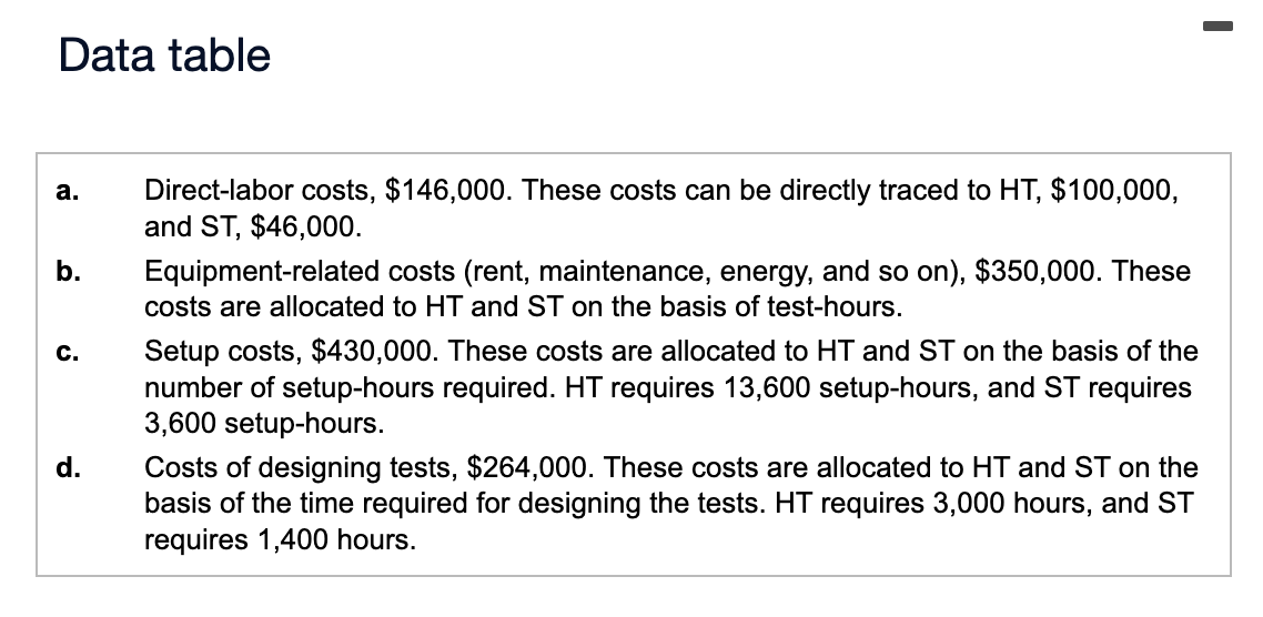 on materials and operates at capacity. Under its current simple costing system,