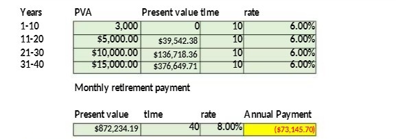 Years PVA Present value time rate 1-10 3,000 0 10 6.00%